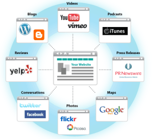 Source: https://www.flickr.com/photos/eogez/4493167721